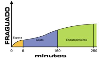 La Maruxiña gráfica de tiempo de trabajo 2