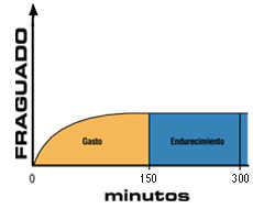 La Maruxiña gráfica de tiempo de trabajo 4