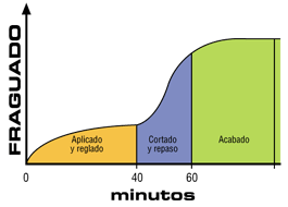 La Maruxiña gráfica de tiempo de trabajo 3